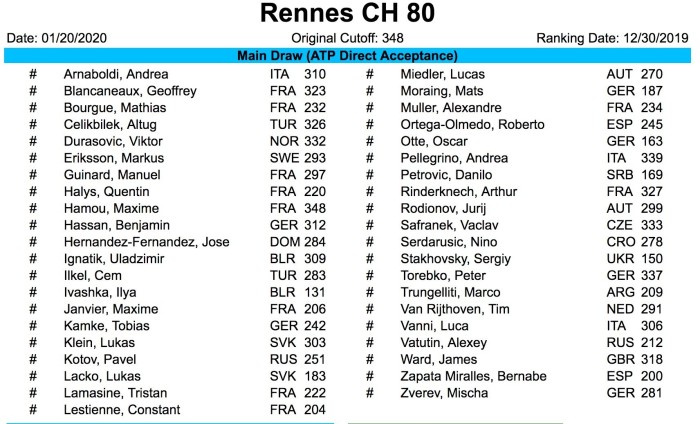Liste_joueurs_-_Open_Blot_de_Rennes_2020_liste_joueurs_2020