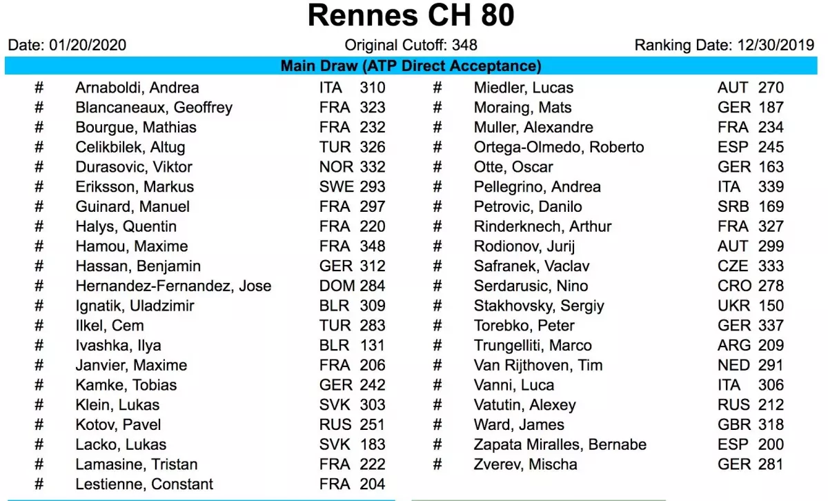 Liste_joueurs_-_Open_Blot_de_Rennes_2020_liste_joueurs_2020