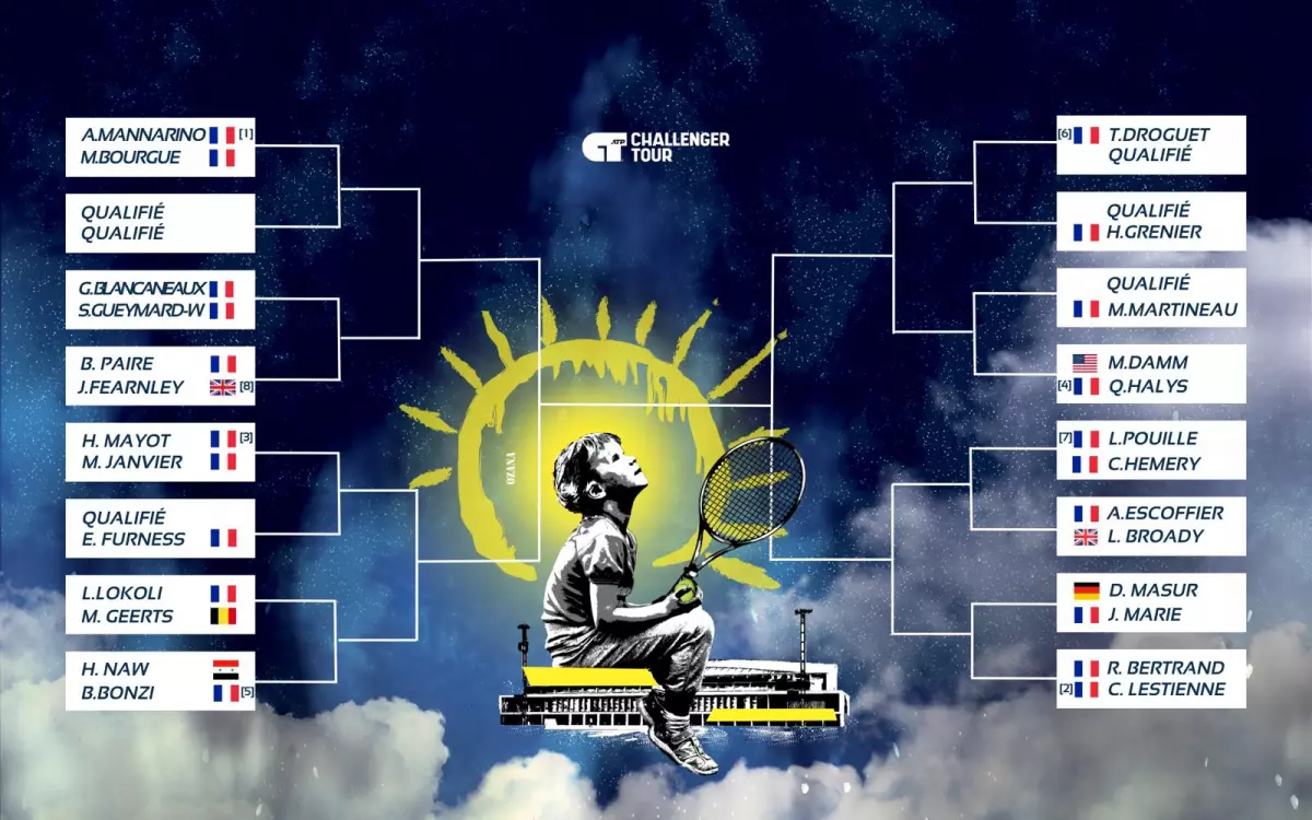 Tableau Final OBR24